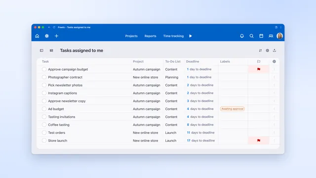 One person’s tasks across projects in a table with project, due date and labels.