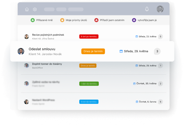 Jasne definované úlohy a úlohy